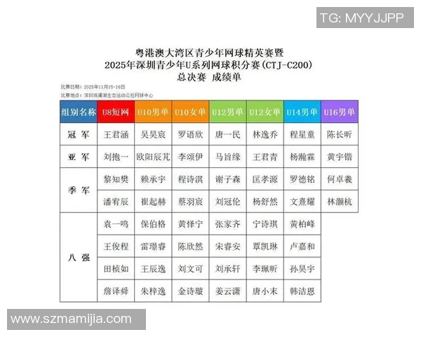 深圳网球队在亚运会积分榜上以66分稳居第一名引发关注 深圳网球队在亚运会积分榜上以66分稳居第一名引发关注