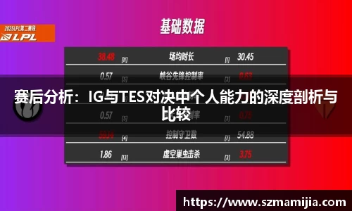 赛后分析：IG与TES对决中个人能力的深度剖析与比较